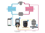 Testo 560i - Balance numérique de fluide frigorigène avec Bluetooth® - TESTO