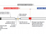 Cordon chauffant autorégulant 4 mètres - TEDDINGTON