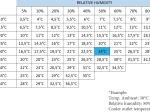 Rafraichisseur d'air à évaporation avec stérilisation UV - 8000 m3/h - 180m2 - TEDDINGTON