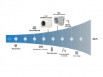 Pompe à chaleur 4,3 kW 4 saisons Inverter Réversible pour piscine - TEDDINGTON